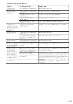 Preview for 79 page of Leifheit Regulus PowerVac 2in1 Operating Instruction