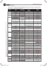 Preview for 110 page of Leigh D1600 User Manual