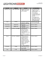 Предварительный просмотр 31 страницы Leightronix LabVault-SD Installation, Configuration, And Operation Manual