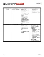 Предварительный просмотр 32 страницы Leightronix LabVault-SD Installation, Configuration, And Operation Manual