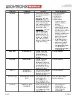 Предварительный просмотр 33 страницы Leightronix LabVault-SD Installation, Configuration, And Operation Manual