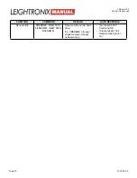 Предварительный просмотр 34 страницы Leightronix LabVault-SD Installation, Configuration, And Operation Manual