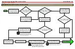 Preview for 2 page of Leightronix UltraNEXUS-SDI Installation Quick Manual