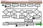 Preview for 3 page of Leightronix UltraNEXUS-SDI Installation Quick Manual