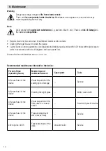 Preview for 14 page of Leister 169.580 Operating Instructions Manual