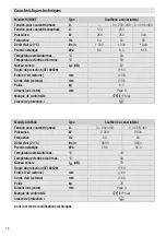 Preview for 18 page of Leister Airpack Operating Instructions Manual