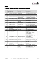 Preview for 38 page of Leister axetris LGD Compact A Operating Instructions Manual