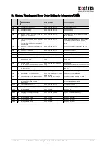 Preview for 39 page of Leister axetris LGD Compact A Operating Instructions Manual