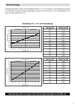 Предварительный просмотр 9 страницы Leister BITUMAT B2 Operating Instructions Manual