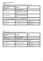 Preview for 15 page of Leister Comet 500 Operating Manual