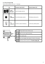 Preview for 21 page of Leister Comet 500 Operating Manual