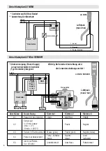 Предварительный просмотр 8 страницы Leister LE MINI Operating Instructions Manual