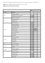 Preview for 28 page of Leister SEAMTEK 900 AT Operating Instructions Manual