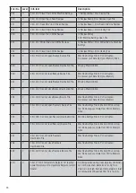 Preview for 36 page of Leister SEAMTEK 900 AT Operating Instructions Manual