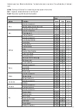 Preview for 29 page of Leister SEAMTEK W-2000 AT Manual