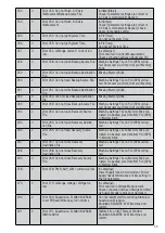 Preview for 43 page of Leister SEAMTEK W-2000 AT Manual