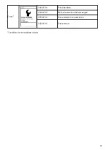 Предварительный просмотр 91 страницы Leister TWINNY T5 Operating Instructions Manual