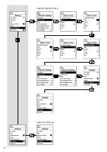 Preview for 38 page of Leister UNIROOF 300 Manual