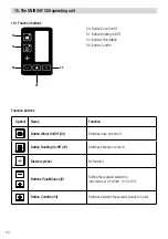 Preview for 50 page of Leister UNIROOF 300 Manual