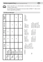 Предварительный просмотр 3 страницы Leister VARIANT T1 Operating Instructions Manual