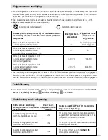 Preview for 109 page of Leister WELDPLAST S1 Operating Instructions Manual