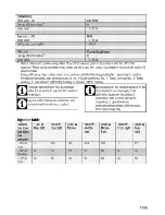 Preview for 15 page of Leisure Cookmaster CK100F232 User Manual