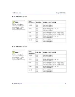 Preview for 33 page of Leitch ADA-6081 User Manual