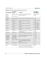 Preview for 39 page of Leitch DMX-3901-A Installation And Operation Manual