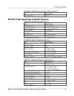 Предварительный просмотр 51 страницы Leitch FR-683 Installation And Operation Manual