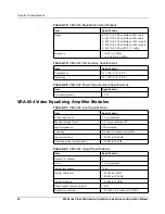 Предварительный просмотр 52 страницы Leitch FR-683 Installation And Operation Manual