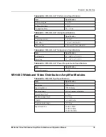 Предварительный просмотр 55 страницы Leitch FR-683 Installation And Operation Manual