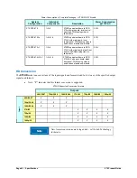 Preview for 44 page of Leitch X75HD Product Manual