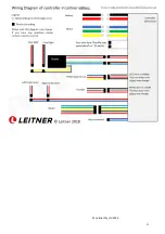 Preview for 25 page of Leitner Berlin 2020 User Manual