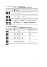 Предварительный просмотр 16 страницы Leitronic AG 121.5102 Use Instruction