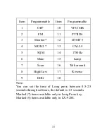 Preview for 21 page of Leixen LX928 User Manual