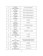 Preview for 23 page of Leixen LX928 User Manual