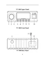 Preview for 12 page of Leixen VV-808 User Manual