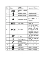 Preview for 14 page of Leixen VV-808 User Manual