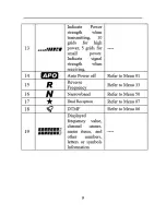 Preview for 15 page of Leixen VV-808 User Manual