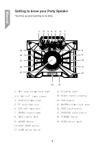 Предварительный просмотр 6 страницы Leiyon LY-BX30 Instruction Manual