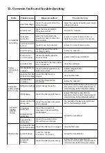 Preview for 31 page of Leizig ECC1100 Assembly Instructions Manual