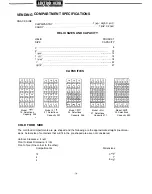 Preview for 5 page of Lektro-Vend Combo Series Service Manual