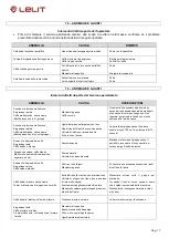 Preview for 17 page of Lelit Giulietta PL1SVH Instruction Manual