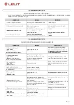 Preview for 81 page of Lelit Giulietta PL1SVH Instruction Manual