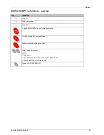 Preview for 53 page of LELY E-LINK D 4060 Operating Manual