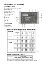 Предварительный просмотр 4 страницы Lem Elettronica DM200HD User Manual