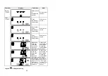 Preview for 52 page of LEM A188506510 Operating Instructions Manual