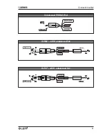 Preview for 25 page of LEM EQ152 Owner'S Manual