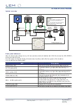 Preview for 8 page of LEM ITZ 5000-S FLEX ULTRASTAB Quick Start Manual