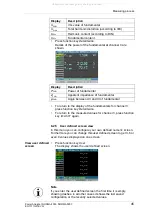 Preview for 47 page of LEM NORMA 4000 Operating Instructions Manual